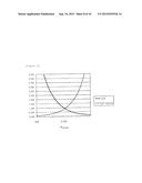 ORGANIC LIGHT EMITTING DEVICE AND METHOD FOR MANUFACTURING THE SAME diagram and image