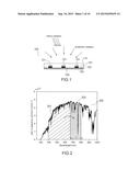 PHOTOVOLTAIC COMPONENT WITH A HIGH CONVERSION EFFICIENCY diagram and image