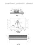 PHOTOVOLTAIC COMPONENT WITH A HIGH CONVERSION EFFICIENCY diagram and image