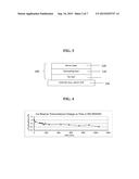 TRANSPARENT SILICONE RESIN COMPOSITION FOR NON VACUUM DEPOSITION AND     BARRIER STACKS INCLUDING THE SAME diagram and image