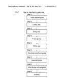 METHOD OF MANUFACTURING ELECTRODE FOR SECONDARY BATTERY AND HOT-GAS DRYING     FURNACE diagram and image