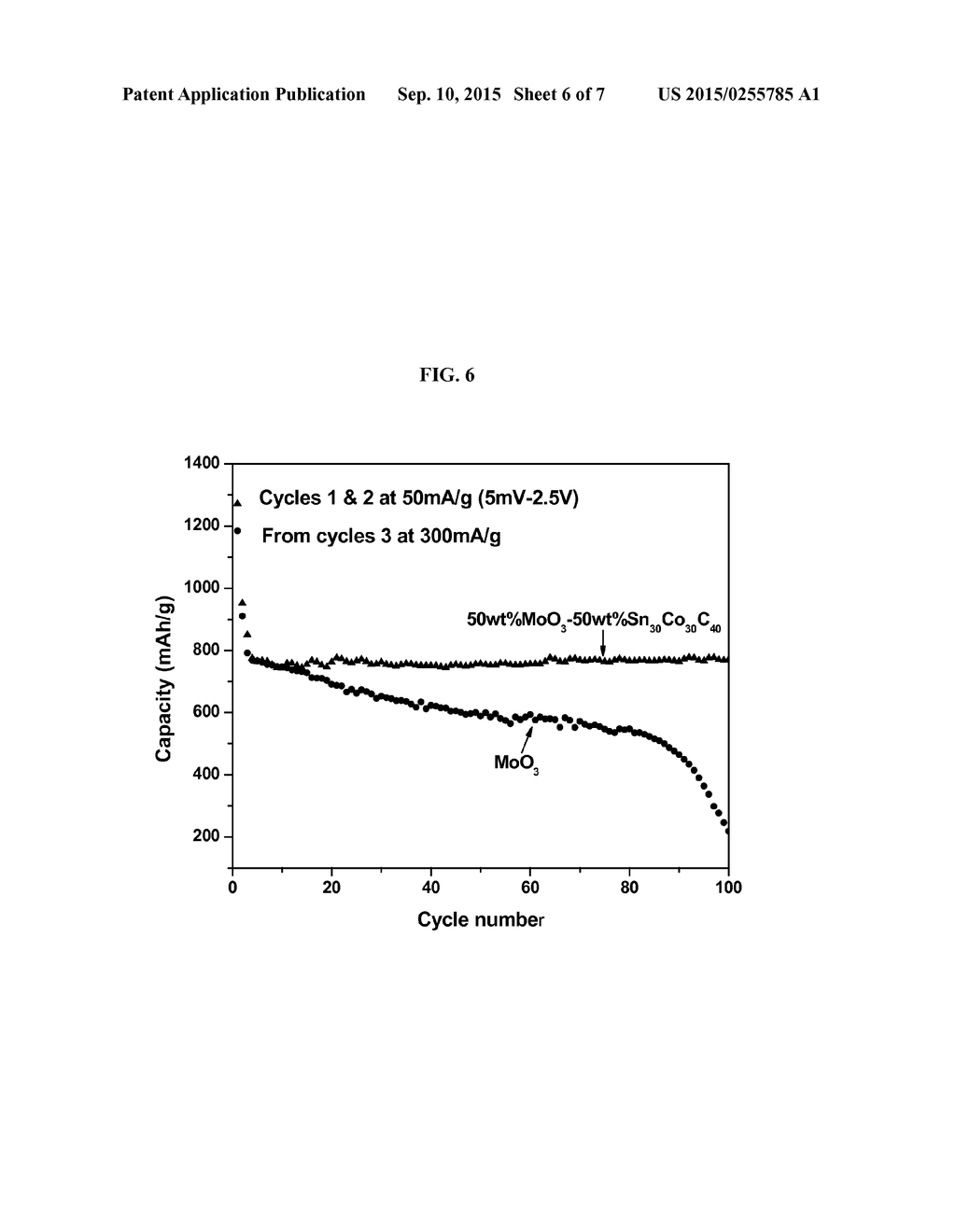 ANODE MATERIALS FOR LITHIUM ION BATTERIES - diagram, schematic, and image 07