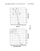 WEARABLE DEVICE diagram and image