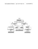 ENERGY STORAGE SYSTEM AND CONTROLLING METHOD THEREOF diagram and image