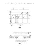 PWM GENERATION FOR DC/DC CONVERTERS WITH FREQUENCY SWITCHING diagram and image