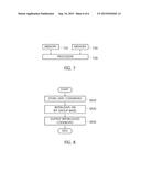 BIT INTERLEAVER FOR LOW-DENSITY PARITY CHECK CODEWORD HAVING LENGTH OF     64800 AND CODE RATE OF 4/15 AND 256-SYMBOL MAPPING, AND BIT INTERLEAVING     METHOD USING SAME diagram and image