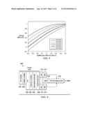 System and Method for Chromatic Dispersion Tolerant Direct Optical     Detection diagram and image