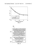 System and Method for Chromatic Dispersion Tolerant Direct Optical     Detection diagram and image