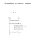 METHOD FOR APERIODIC FEEDBACK OF CHANNEL STATE INFORMATION IN A WIRELESS     ACCESS SYSTEM SUPPORTING MULTI-CARRIER AGGREGATION diagram and image