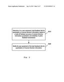 METHOD AND APPARATUS FOR ADAPTIVE CHANNEL DIRECTION INFORMATION FEEDBACK     IN A HETEROGENEOUS SYSTEM diagram and image