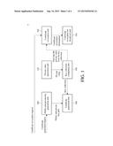 METHOD AND DEVICE FOR MANAGING CERTIFICATES diagram and image