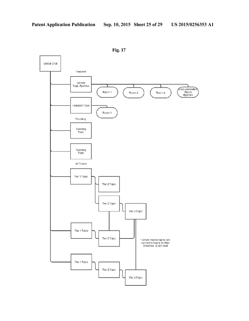 PLATFORMS, SYSTEMS, AND MEDIA FOR PROVIDING MULTI-ROOM CHAT STREAM WITH     HIERARCHICAL NAVIGATION - diagram, schematic, and image 26