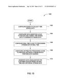 DISTRIBUTED SMART GRID PROCESSING diagram and image