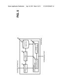 CONTROL APPARATUS, CONTROL METHOD THEREOF, AND PROGRAM diagram and image