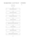 Proposed Message Disposition Viewport Apparatus and Method for Timed     Operation diagram and image