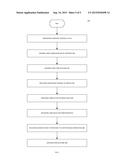 Proposed Message Disposition Viewport Apparatus and Method for Timed     Operation diagram and image