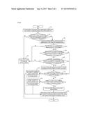 Communications terminal and system and rights management method diagram and image