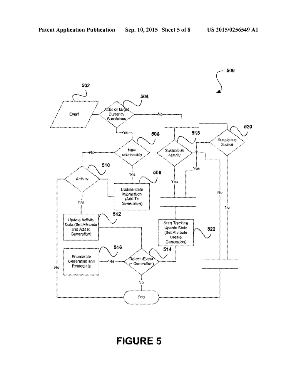 SYSTEM, METHOD, AND COMPUTER PROGRAM PRODUCT FOR CONDITIONALLY PERFORMING     AN ACTION BASED ON AN ATTRIBUTE - diagram, schematic, and image 06