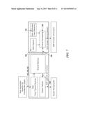 SYSTEMS AND METHODS FOR CONTROLLING A DEVICE VIA GESTURES RECEIVED BY A     REMOTE DEVICE diagram and image