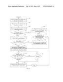 CUSTOMER PREMISE EQUIPMENT AND METHOD OF REMOTE LOGIN diagram and image