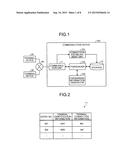 COMMUNICATION DEVICE, COMMUNICATION SYSTEM, COMMUNICATION METHOD AND     COMPUTER PROGRAM PRODUCT diagram and image