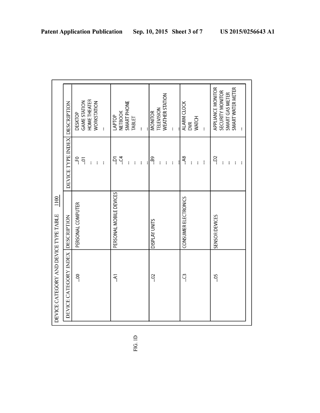 METHODS AND ARRANGEMENTS FOR DEVICE PROFILES IN WIRELESS NETWORKS - diagram, schematic, and image 04