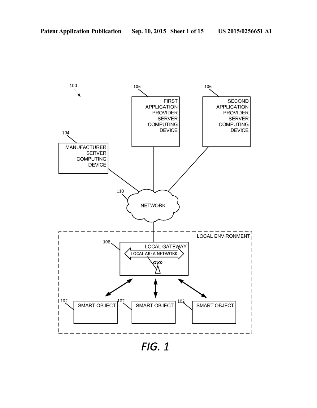 FACILITATING COMMUNICATION BETWEEN SMART OBJECT AND APPLICATION PROVIDER - diagram, schematic, and image 02