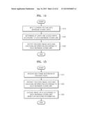 VIDEO ENCODING METHOD AND APPARATUS AND VIDEO DECODING METHOD AND     APPARATUS, BASED ON HIERARCHICAL CODED BLOCK PATTERN INFORMATION diagram and image