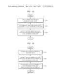 VIDEO ENCODING METHOD AND APPARATUS AND VIDEO DECODING METHOD AND     APPARATUS, BASED ON HIERARCHICAL CODED BLOCK PATTERN INFORMATION diagram and image