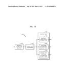 VIDEO ENCODING METHOD AND APPARATUS AND VIDEO DECODING METHOD AND     APPARATUS, BASED ON HIERARCHICAL CODED BLOCK PATTERN INFORMATION diagram and image