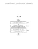 VIDEO ENCODING METHOD AND APPARATUS AND VIDEO DECODING METHOD AND     APPARATUS, BASED ON HIERARCHICAL CODED BLOCK PATTERN INFORMATION diagram and image