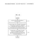 VIDEO ENCODING METHOD AND APPARATUS AND VIDEO DECODING METHOD AND     APPARATUS, BASED ON HIERARCHICAL CODED BLOCK PATTERN INFORMATION diagram and image