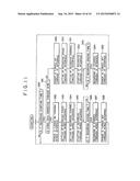 RECEPTION METHOD, RECEPTION DEVICE, TRANSMISSION METHOD, TRANSMISSION     DEVICE, TRANSMISSION/RECEPTION METHOD, TRANSMISSION/RECEPTION DEVICE diagram and image