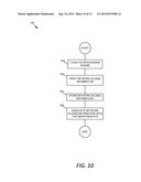 CONFIGURING NETWORK ACCESS PARAMETERS diagram and image