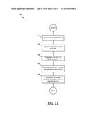 CONFIGURING NETWORK ACCESS PARAMETERS diagram and image