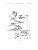 Mechanism to Handle UE Assistance Information Upon Handover diagram and image