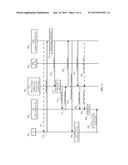 Federated X2 Gateway diagram and image