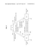 POWER MANAGEMENT METHOD FOR STATION IN WIRELESS LAN SYSTEM AND STATION     THAT SUPPORTS SAME diagram and image