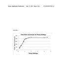 POLLEN COMPOSITIIONS AND METHODS FOR DISTRIBUTION ON FLOWERING PLANTS diagram and image