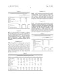 ORGANIC ACID ANTIMICROBIAL COMPOSITIONS diagram and image