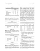 ORGANIC ACID ANTIMICROBIAL COMPOSITIONS diagram and image