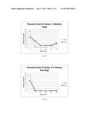 TOPICAL FORMULATIONS FOR TREATING PARASITIC INFESTATIONS diagram and image