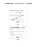 TOPICAL FORMULATIONS FOR TREATING PARASITIC INFESTATIONS diagram and image