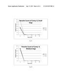 TOPICAL FORMULATIONS FOR TREATING PARASITIC INFESTATIONS diagram and image