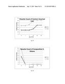 TOPICAL FORMULATIONS FOR TREATING PARASITIC INFESTATIONS diagram and image