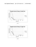 TOPICAL FORMULATIONS FOR TREATING PARASITIC INFESTATIONS diagram and image