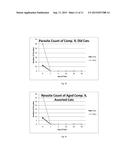 TOPICAL FORMULATIONS FOR TREATING PARASITIC INFESTATIONS diagram and image