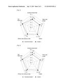 LOW IGNITION PROPENSITY CIGARETTE PAPER AND CIGARETTE INCLUDING THE SAME diagram and image