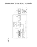 CARDIONPULMONARY FUNCTION EVALUATING APPARATUS AND CARDIONPULMONARY     FUNCTION EVALUATING METHOD diagram and image