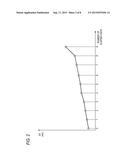 CARDIONPULMONARY FUNCTION EVALUATING APPARATUS AND CARDIONPULMONARY     FUNCTION EVALUATING METHOD diagram and image